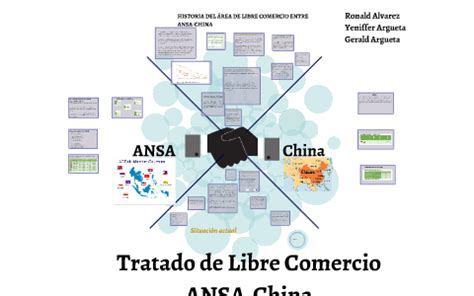 area libre comercio ansa y china